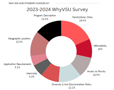 survey-why-vsu.png