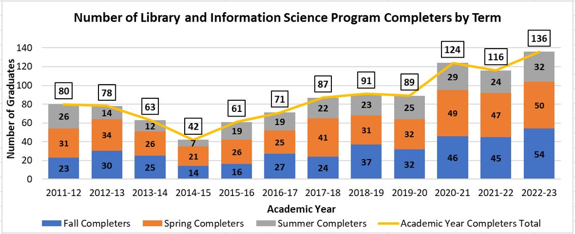 mlis-completers-chart_20240212.jpg